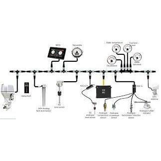 Accessoires NMEA 2000