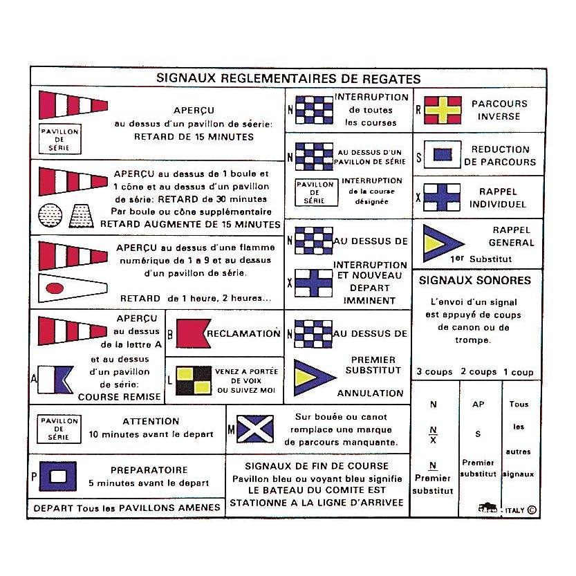 Code signaux règlementaires de régate