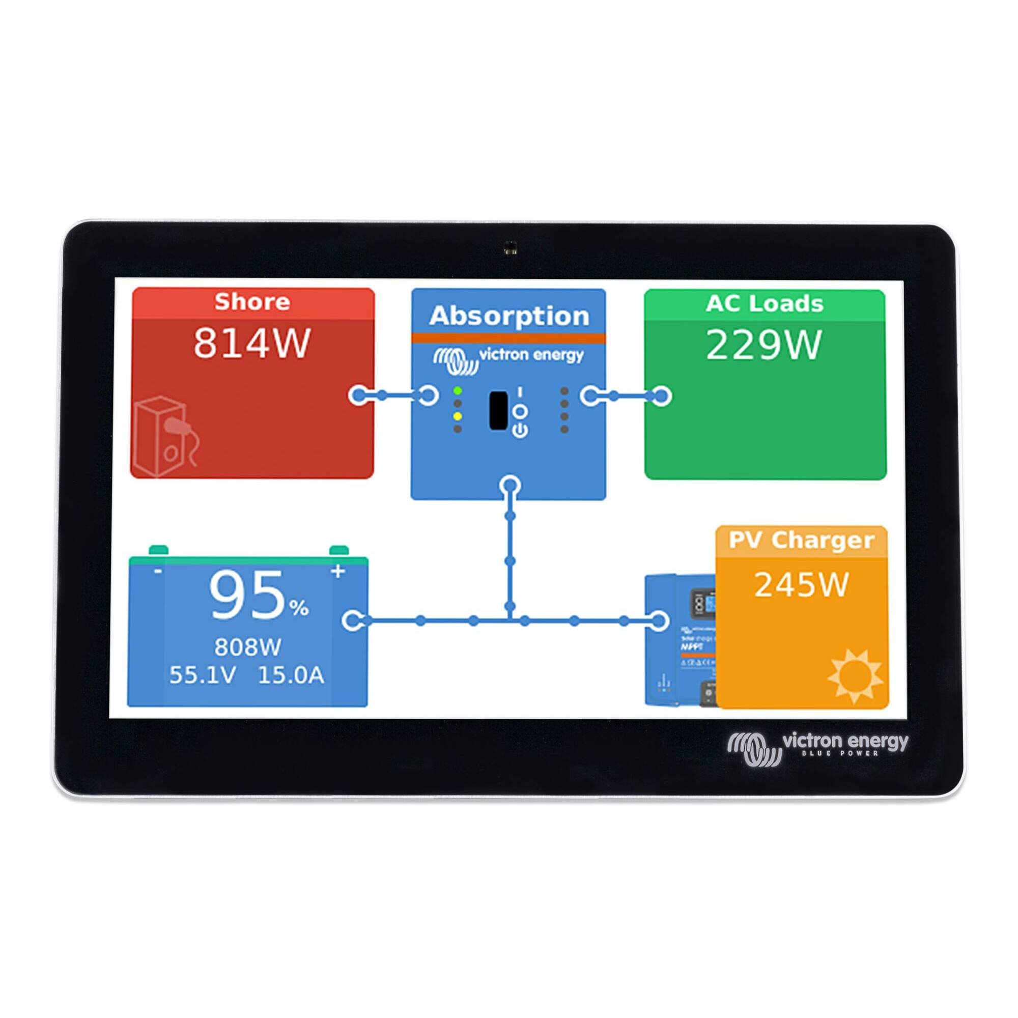 Ecran GX Touch