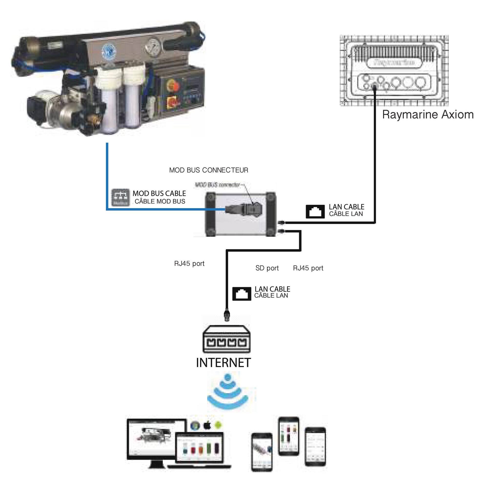 Interface Part-Net