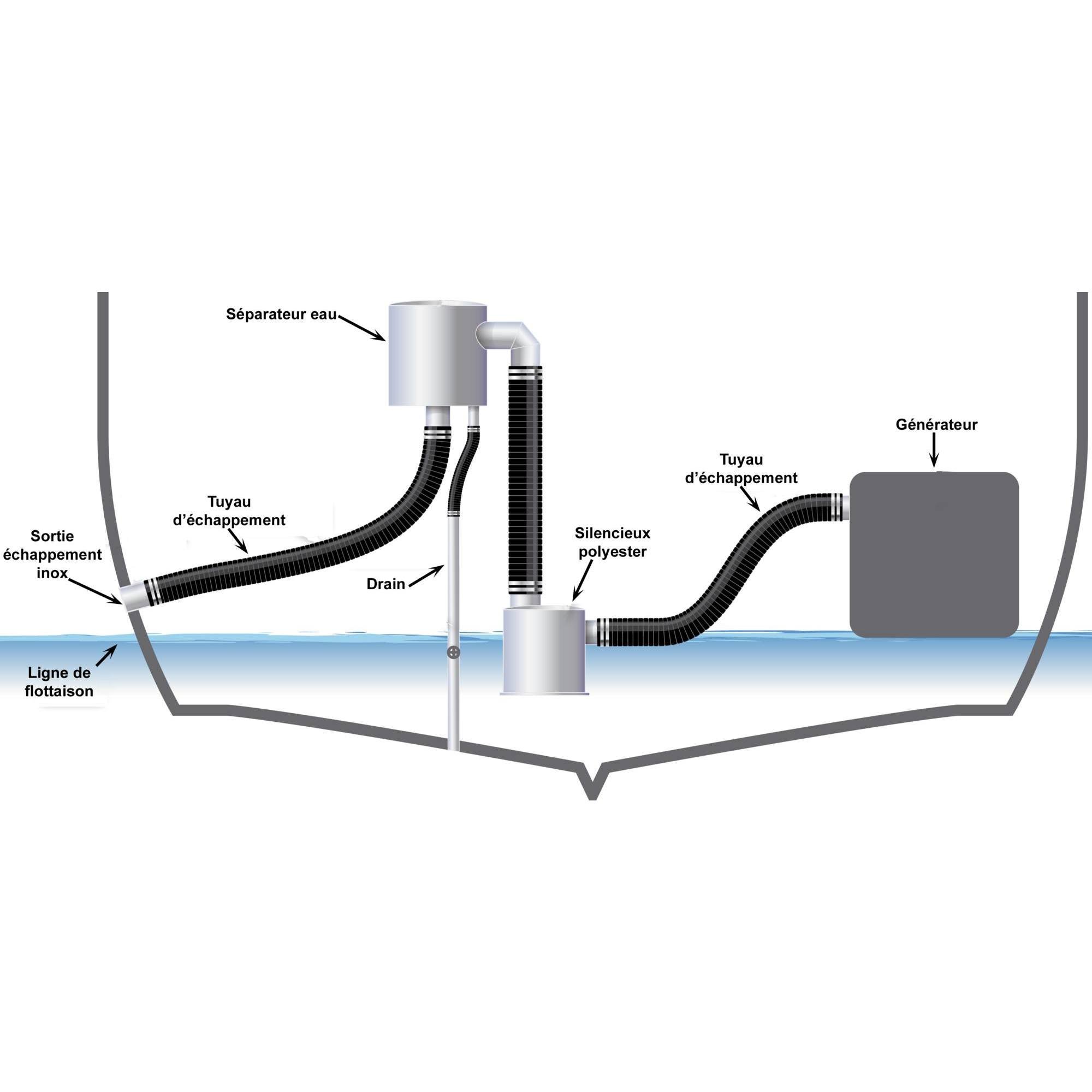 Séparateur eau/gaz